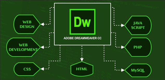 Adobe dreamweaver cc torrent for mac osx